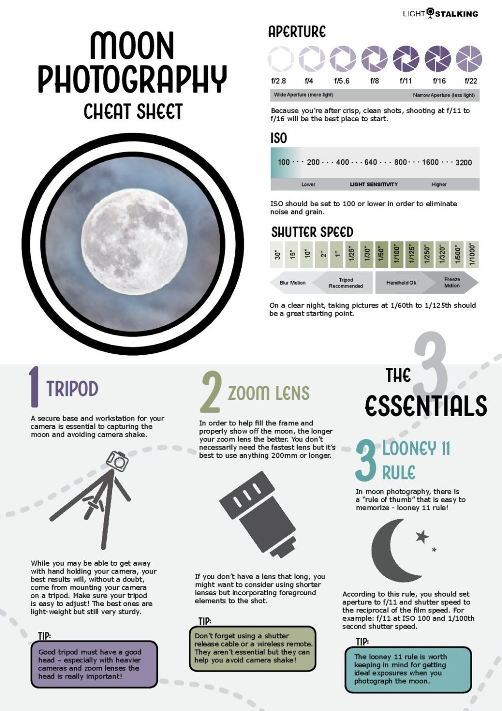 moon photography cheat sheet new pdf x